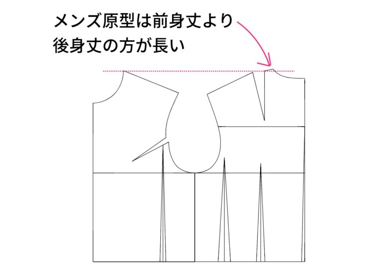 前身丈より後身丈の方が長いことを示したメンズ原型【コラム】メンズとレディース、フリーランスパタンナーがパターンの違いを解説