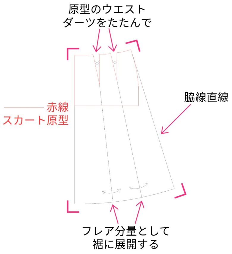 パターン外注・プロに依頼するなら | オーヴ・モードスタジオ