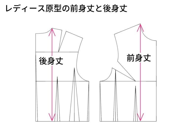 後身丈と前身丈の位置を示したレディース原型【コラム】メンズとレディース、フリーランスパタンナーがパターンの違いを解説