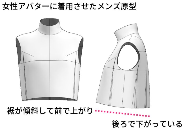 女性アバターに着用させたメンズ原型【コラム】メンズとレディース、フリーランスパタンナーがパターンの違いを解説