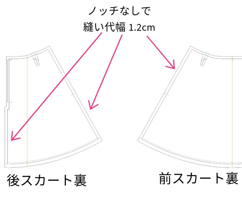 パターン外注・プロに依頼するなら | オーヴ・モードスタジオ