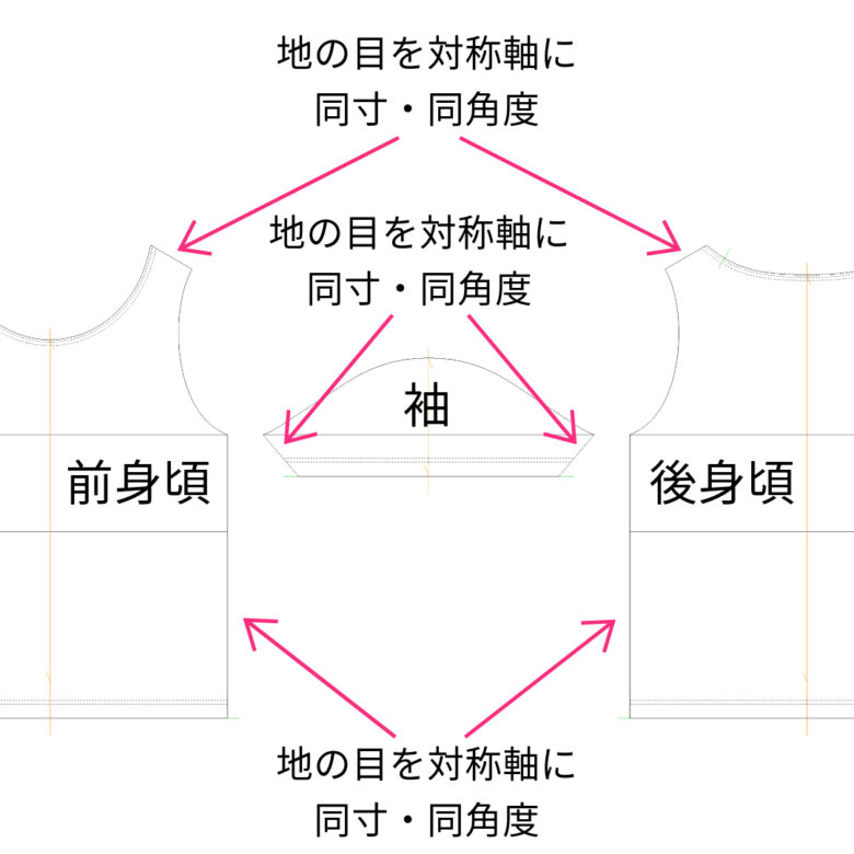 キッズサイズのTシャツの型紙の、地の目を対称軸に同寸・同角度指示