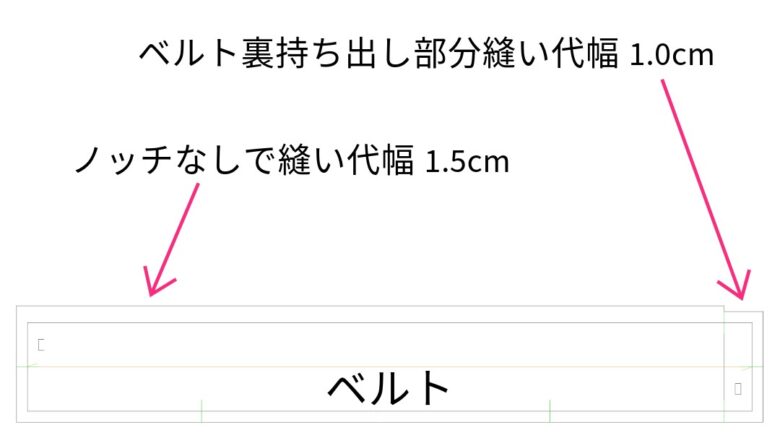 パターン外注・プロに依頼するなら | オーヴ・モードスタジオ