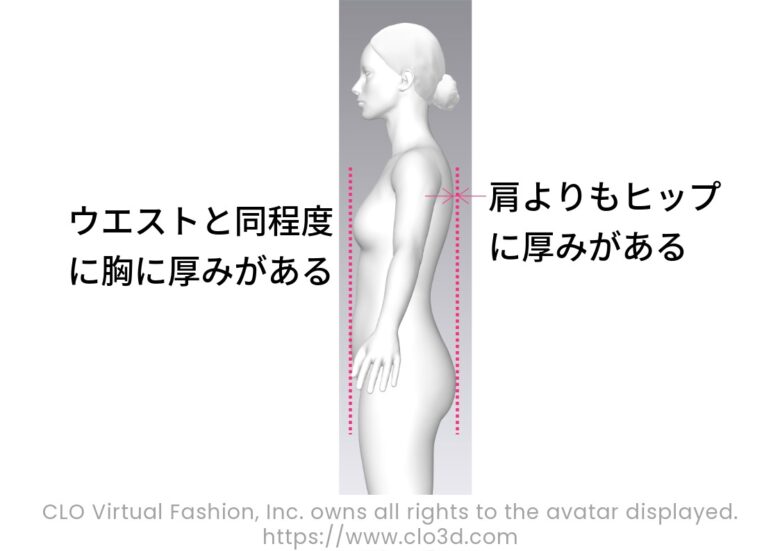 ウエストと同程度に胸に厚みがあり、肩よりもヒップに厚みがあることを示した女性アバター【コラム】メンズとレディース、フリーランスパタンナーがパターンの違いを解説
