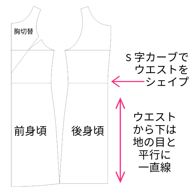 パターン外注・プロに依頼するなら | オーヴ・モードスタジオ