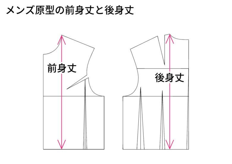 前身丈と後身丈の位置を示したメンズ原型【コラム】メンズとレディース、フリーランスパタンナーがパターンの違いを解説