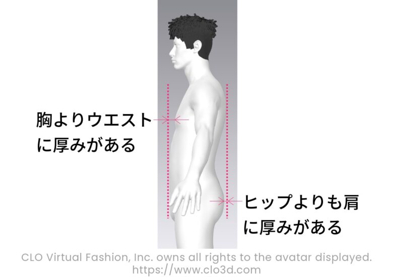 胸よりウエストに厚みがあり、ヒップよりも肩に厚みがあることを示した男性アバター【コラム】メンズとレディース、フリーランスパタンナーがパターンの違いを解説