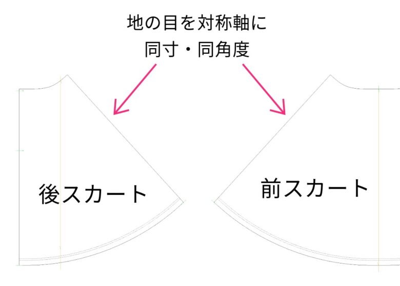 パターン外注・プロに依頼するなら | オーヴ・モードスタジオ