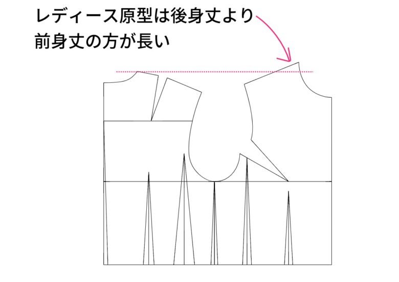 後身丈より前身丈の方が長いことを比較したレディース原型【コラム】メンズとレディース、フリーランスパタンナーがパターンの違いを解説