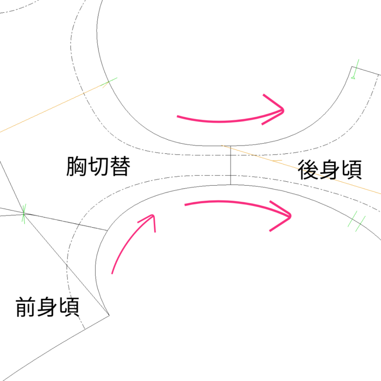パターン外注・プロに依頼するなら | オーヴ・モードスタジオ